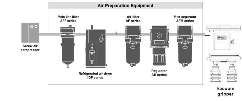 SMC-ZXP7--X1-ASSISTA-Vacuum-Gripper- (31)