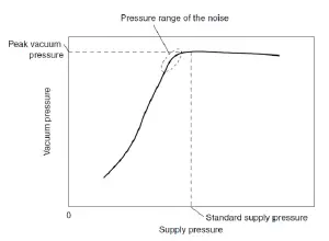 SMC-ZXP7--X1-ASSISTA-Vacuum-Gripper- (32)
