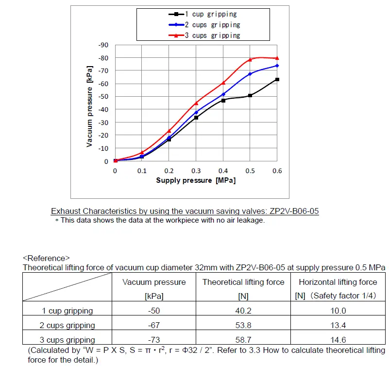 SMC-ZXP7--X1-ASSISTA-Vacuum-Gripper- (35)