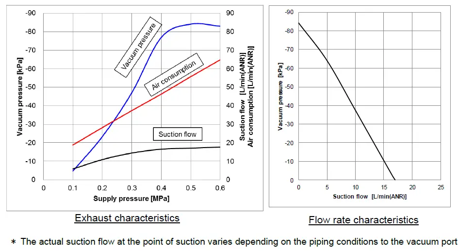 SMC-ZXP7--X1-ASSISTA-Vacuum-Gripper- (5)