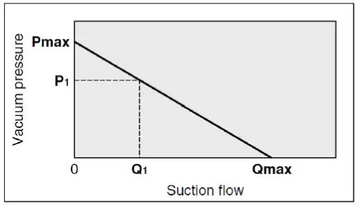 SMC-ZXP7--X1-ASSISTA-Vacuum-Gripper- (6)