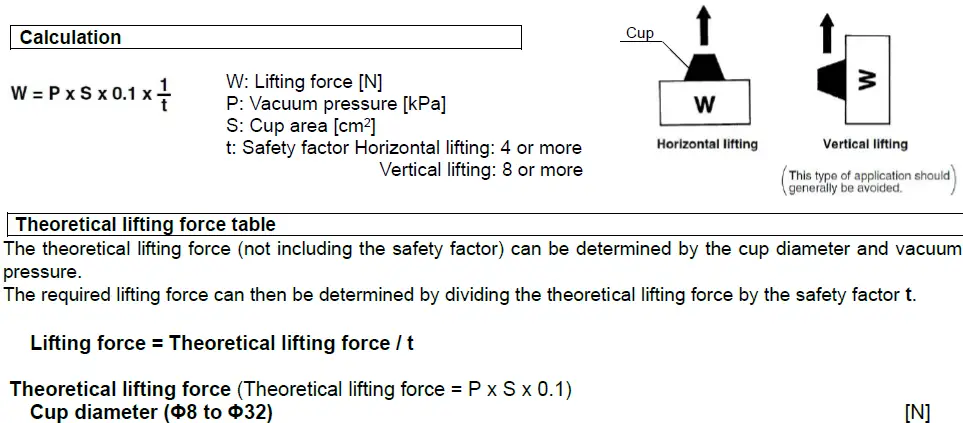 SMC-ZXP7--X1-ASSISTA-Vacuum-Gripper- (7)