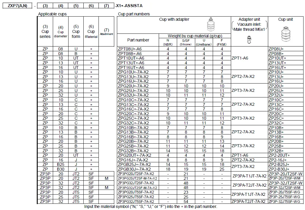SMC-ZXP7--X1-ASSISTA-Vacuum-Gripper- (9)