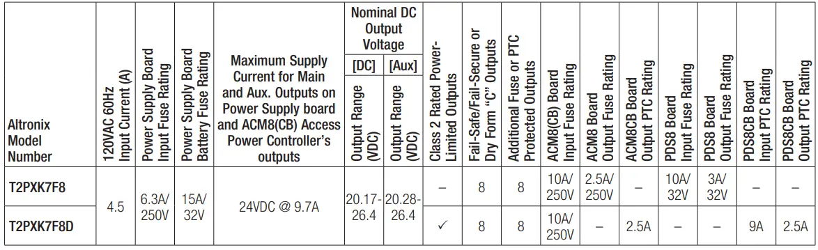 TROVE-T2PXK7F8D-Altronix-Paxton-Kits-fig-1