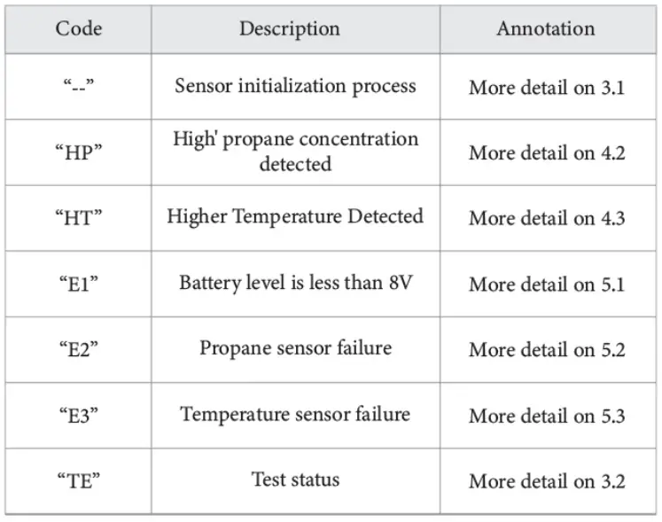 Shyion ICGD-2023 RV Propane Gas Detector 4