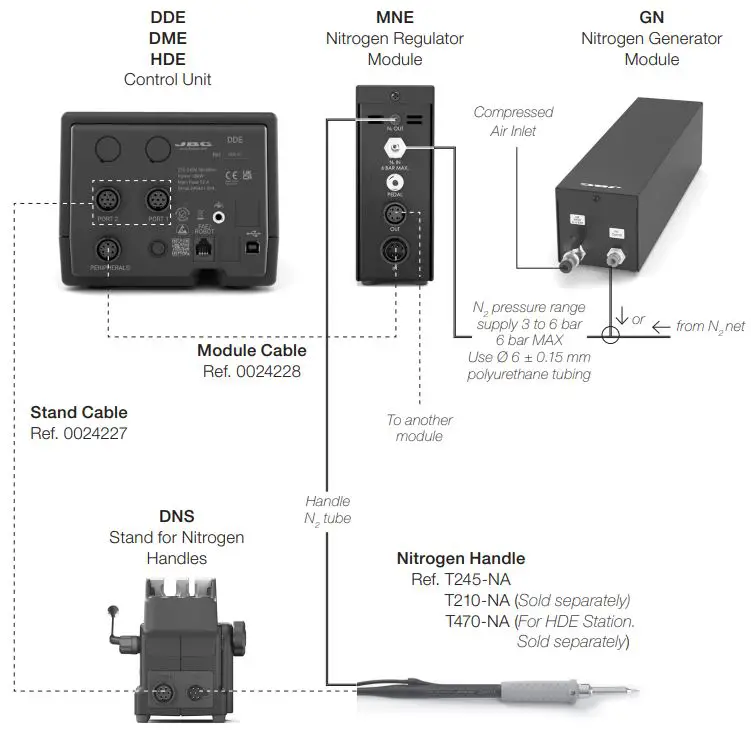 JBC KNE-B Nitrogen Kit-fig3
