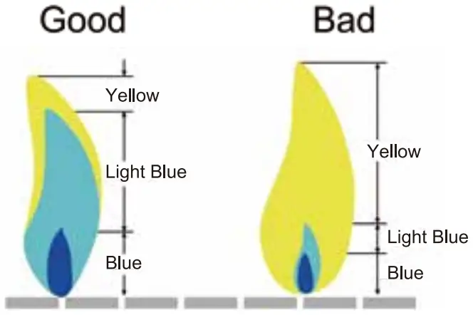 Royal Gourmet GT2001 Portable Stainless Steel Tabletop Gas Grill - fig 4
