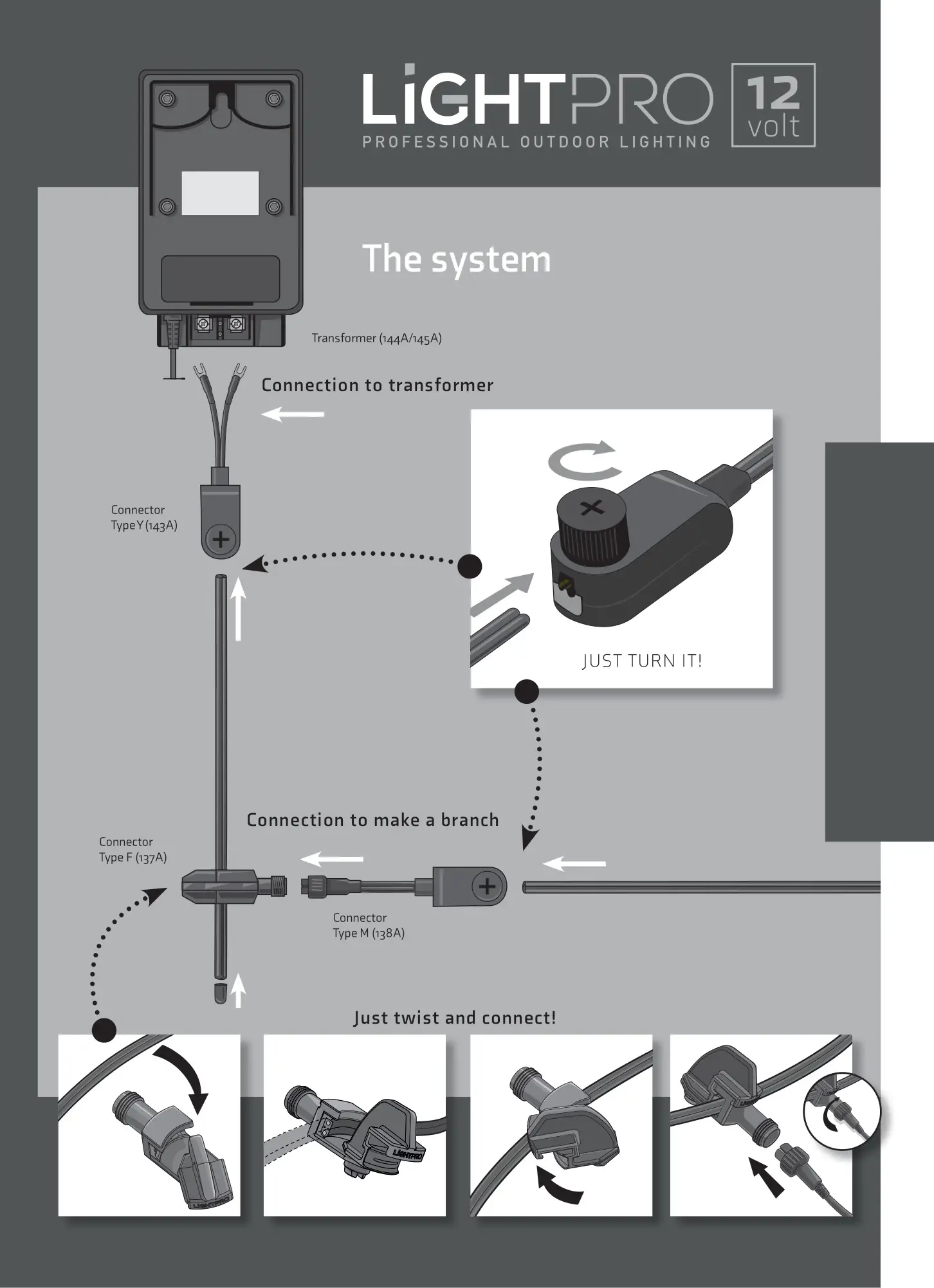 LiGHTPRO 215A Juno Tube - The System