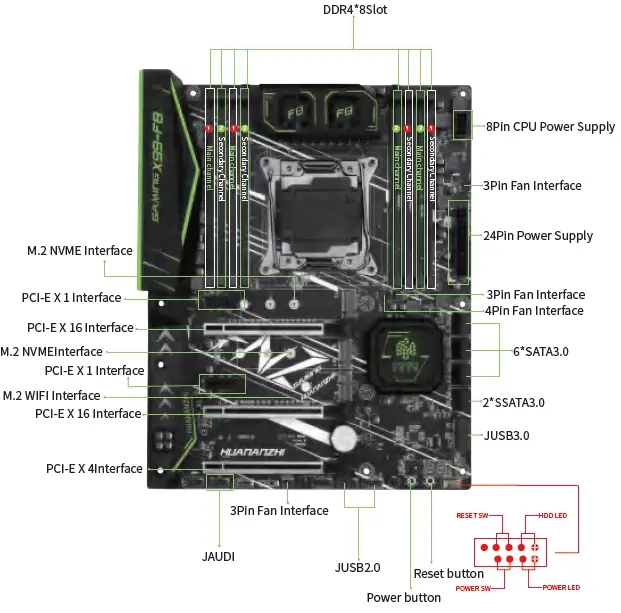 HUANANZHI-X99-F8-Motherboard-FIG 1