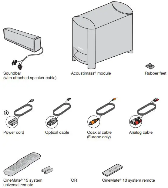 Bose CineMate 15 Home Theater System-FIG1