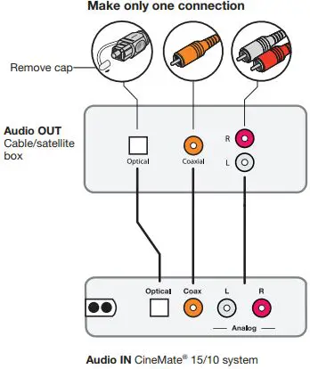Bose CineMate 15 Home Theater System-FIG19
