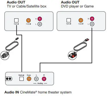Bose CineMate 15 Home Theater System-FIG21