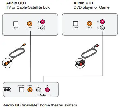 Bose CineMate 15 Home Theater System-FIG22