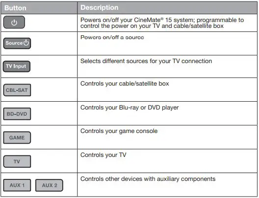 Bose CineMate 15 Home Theater System-FIG25