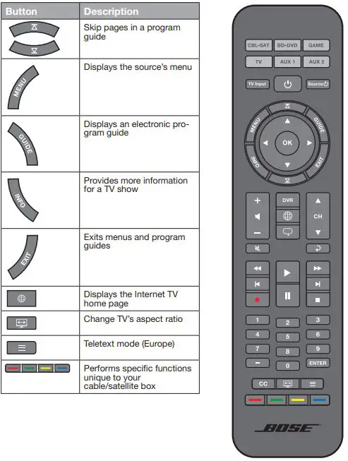 Bose CineMate 15 Home Theater System-FIG27