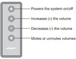 Bose CineMate 15 Home Theater System-FIG28