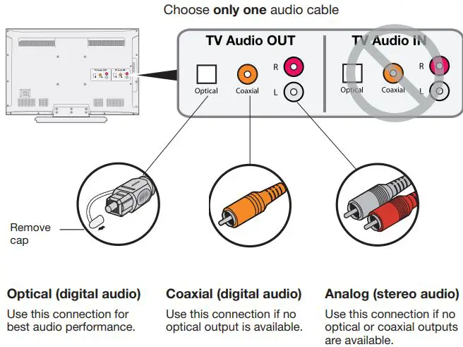 Bose CineMate 15 Home Theater System-FIG7