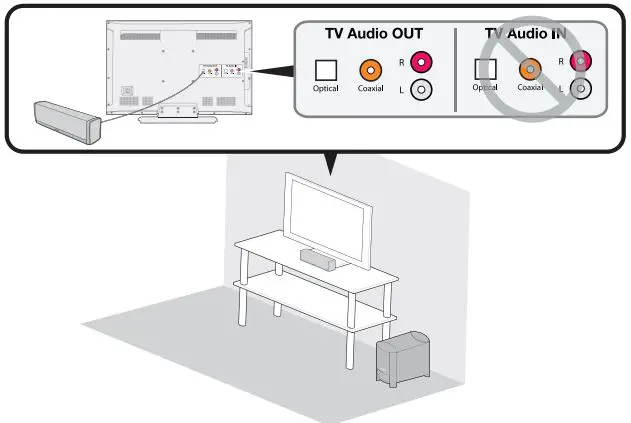 Bose CineMate 15 Home Theater System-FIG8