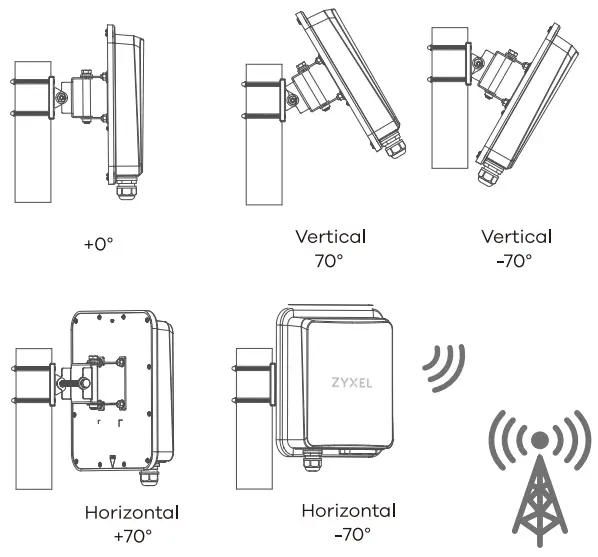 Pole Wall Mounting Adjustment