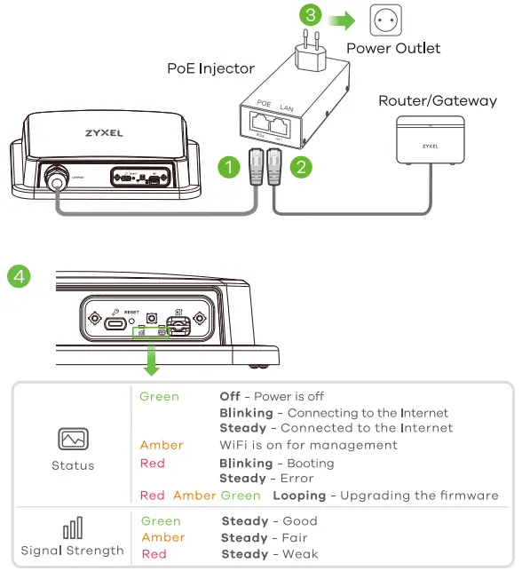 Connecting Instruction