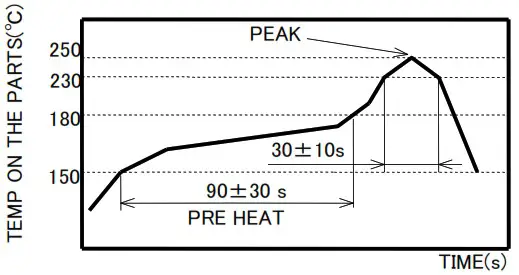 KYOCERA 5861 Series 0 35mm Pitch Board to Board Connector - PRECAUTIONS IN HANDLING 6