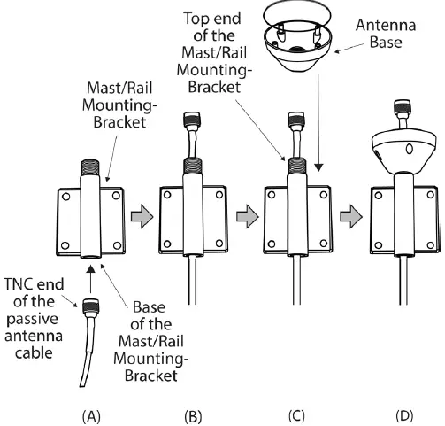 iridium GEINSTKT2201 GO exec Premium Dual Mode Antenna Kit 12