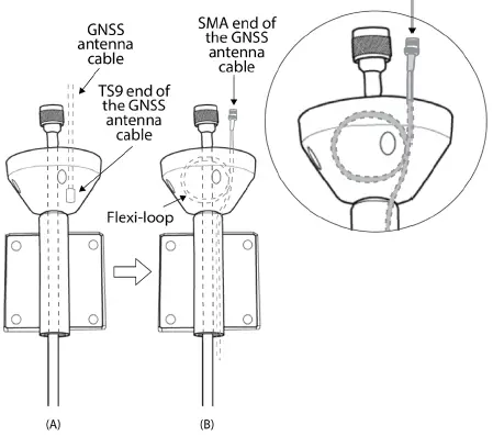 iridium GEINSTKT2201 GO exec Premium Dual Mode Antenna Kit 13