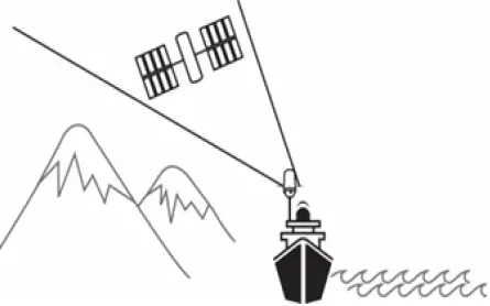 iridium GEINSTKT2201 GO exec Premium Dual Mode Antenna Kit 16