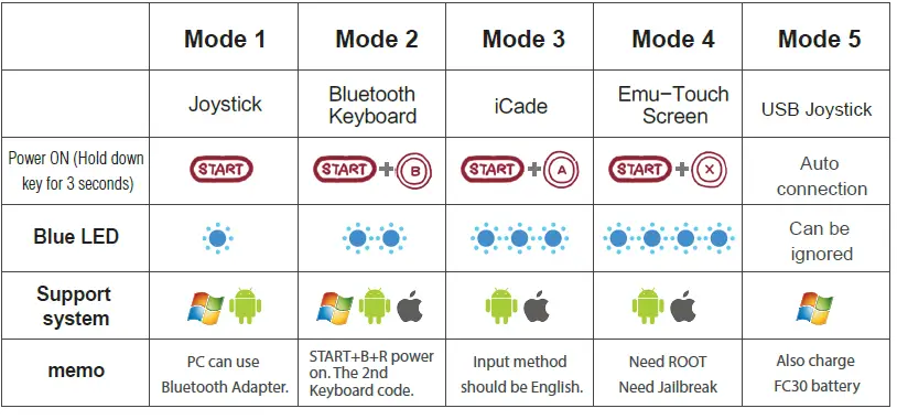8BITDO-FC30-Bluetooth-GamePad-FIG-1