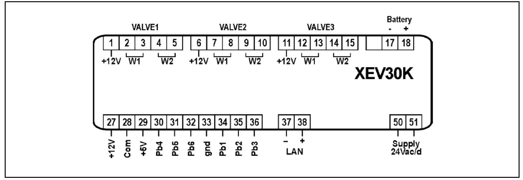 Absolute Maximum Power