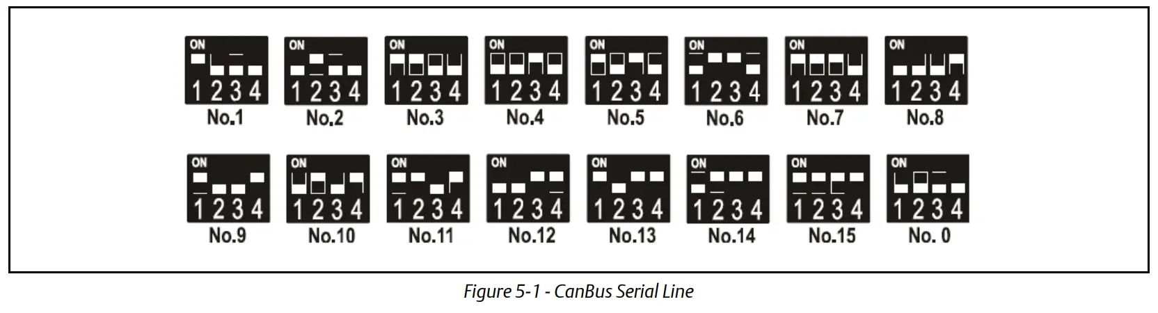 Serial Line - CanBus