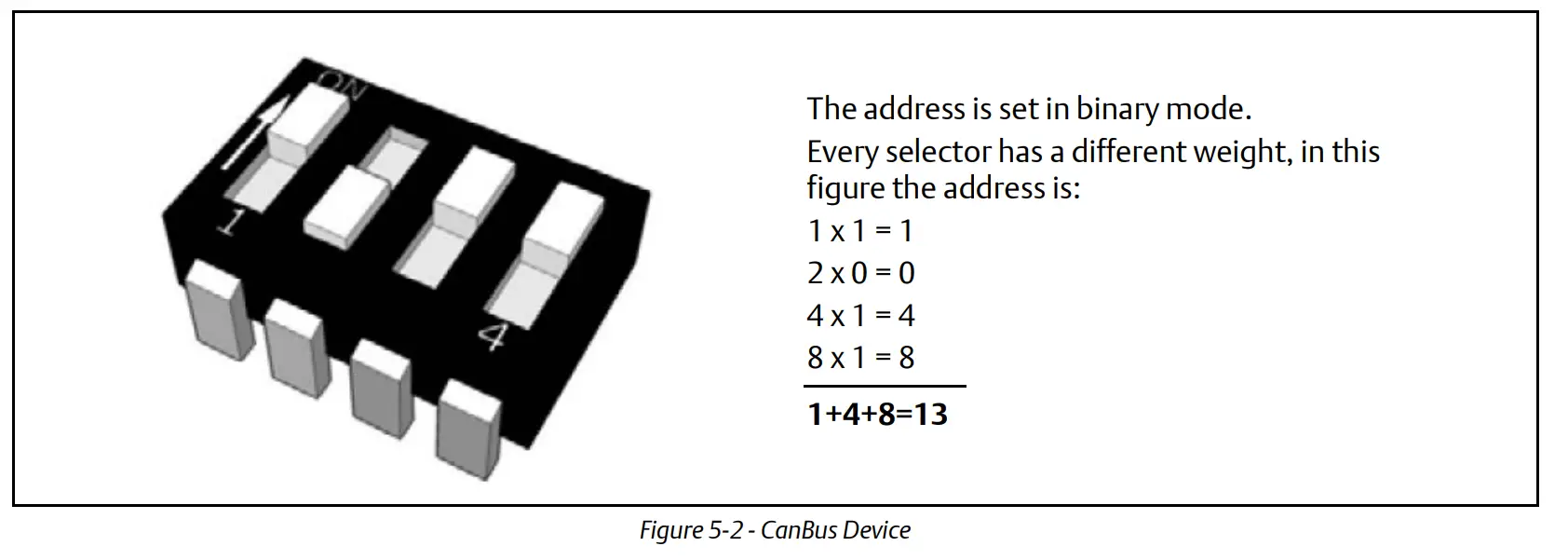 Serial Line - CanBus