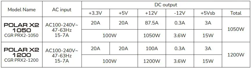 COUGAR-POLAR-X2-True-ATX-3-0-High-Efficiency-PSU-fig-4