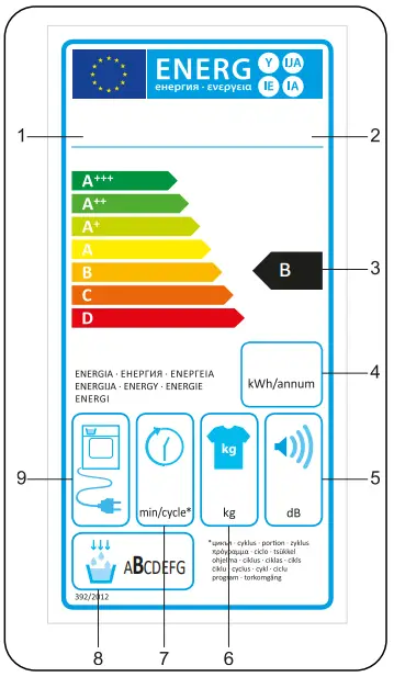 Energy Labelling