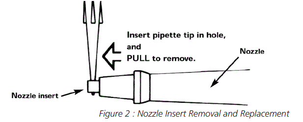 VistaLab-MLA-Micro-D-Tipper-Fixed-Volume-Pipette-fig-1