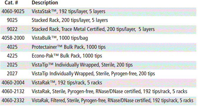 VistaLab-MLA-Micro-D-Tipper-Fixed-Volume-Pipette-fig-2