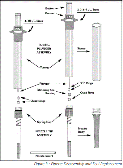 VistaLab-MLA-Micro-D-Tipper-Fixed-Volume-Pipette-fig-3