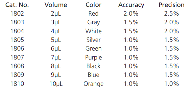 VistaLab-MLA-Micro-D-Tipper-Fixed-Volume-Pipette-fig-4