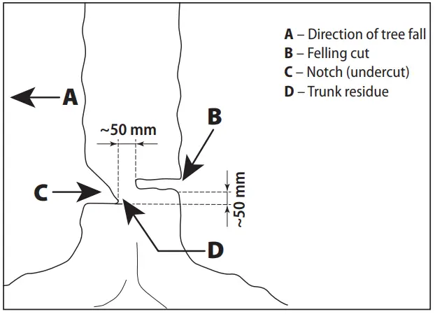 Narex EPR 350 24 Electric Chainsaw - Creation of a notch