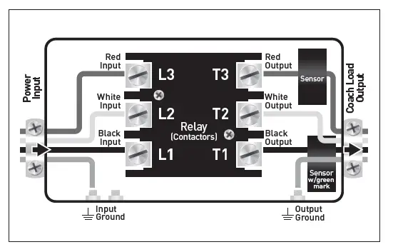 Progressive-Industries-EMS-LCHW30-Electrical-Management-System-3