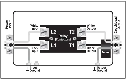 Progressive-Industries-EMS-LCHW30-Electrical-Management-System-4