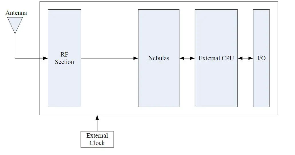 unicorecomm-UB4B0-GNSS-High-Precision-Board-FIG- (3)