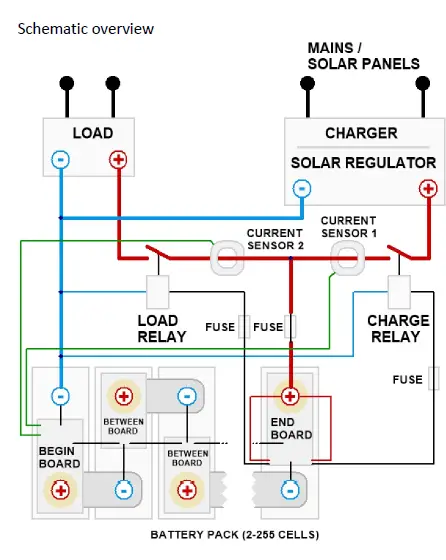 GWL-BMS123-Electric-Smart-Gen3-Complete-Set-1