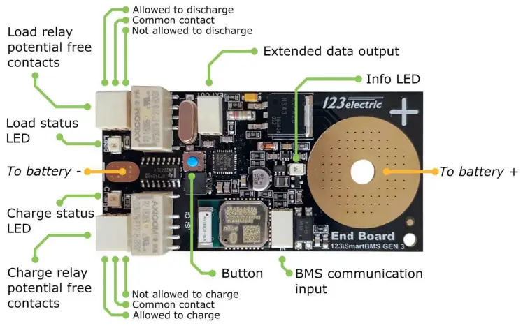 GWL-BMS123-Electric-Smart-Gen3-Complete-Set-15