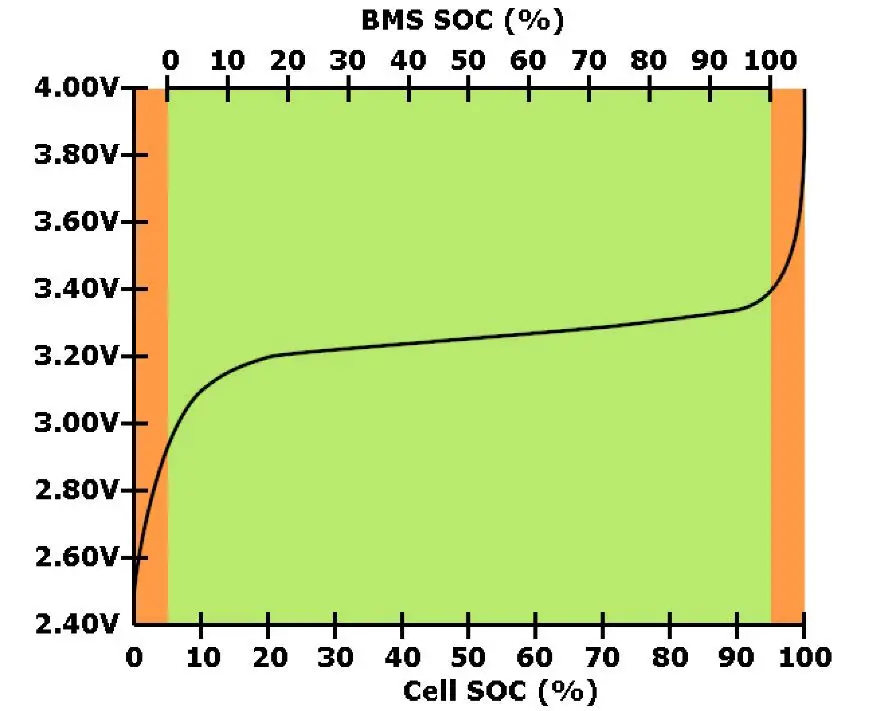 GWL-BMS123-Electric-Smart-Gen3-Complete-Set-9