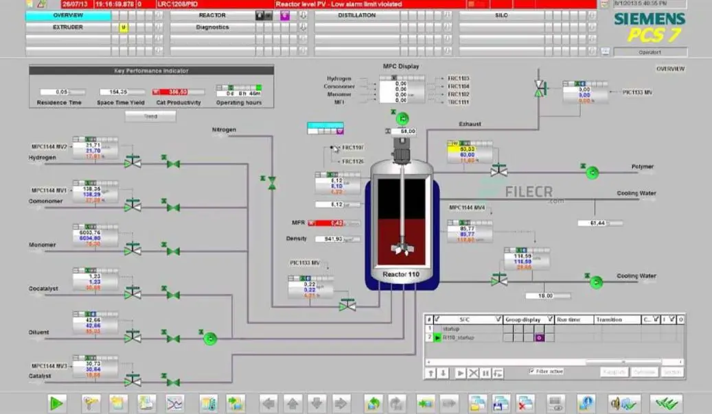 SIEMENS-PCS-7-Process-Control-System-V9-1-Update-2-product