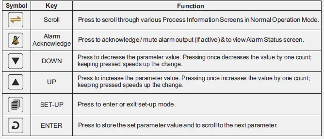 PPI-ScanLog-4-8-Channel-Recorder-with-Printer-Interface-FIG-1