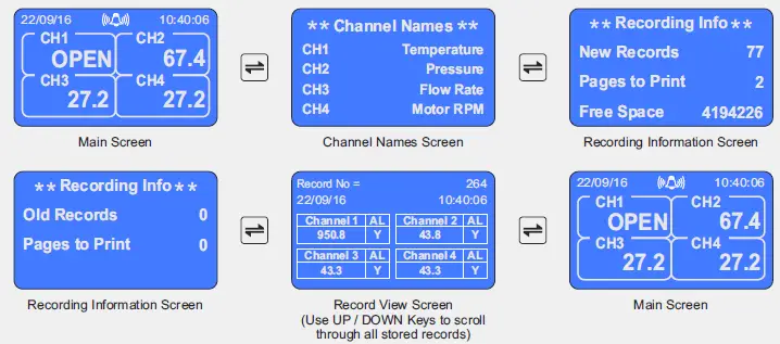 PPI-ScanLog-4-8-Channel-Recorder-with-Printer-Interface-FIG-2