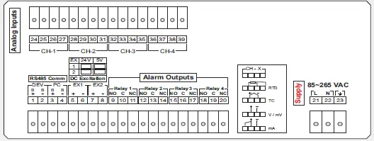PPI-ScanLog-4-8-Channel-Recorder-with-Printer-Interface-FIG-5