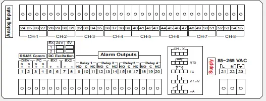 PPI-ScanLog-4-8-Channel-Recorder-with-Printer-Interface-FIG-7